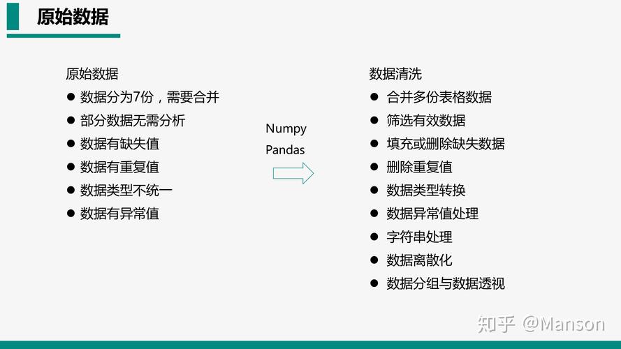 FIFA15-战术布置心得比赛数据分析解析