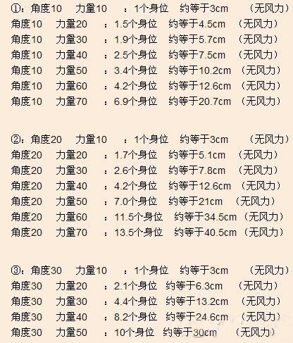 弹弹堂S手游高抛打法角度选择攻略