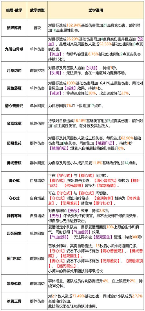 剑侠情缘手游桃花如何加点?