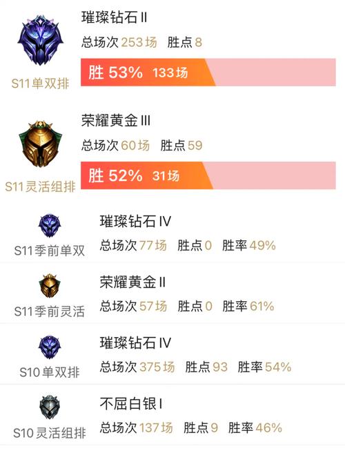 怎样打英雄联盟排位才能更好地上分?