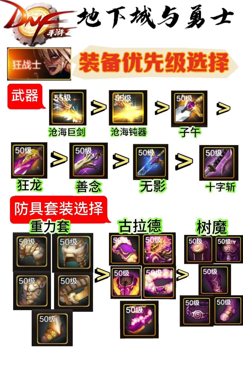 求DNF完美激光兵装备搭配
