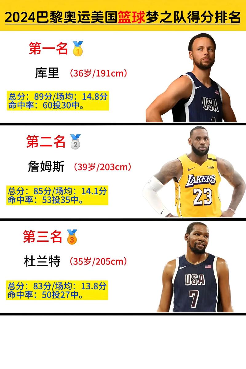 2024美国梦之队名单