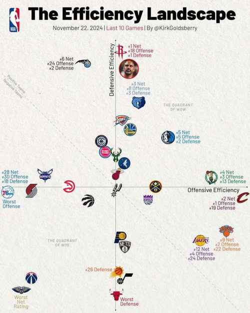 nba梦之队攻防结合怎么加点