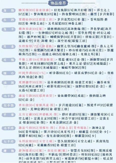 奇迹暖暖公主级43攻略奇迹暖暖配装器怎么用步骤