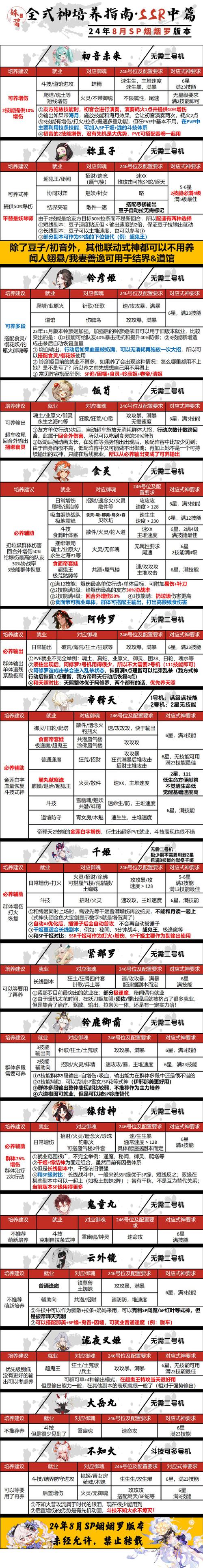 阴阳师Onmyoji攻略_大神攻略:阴阳师经验和金币收益总结