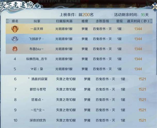 魔域军团魔域军团升级