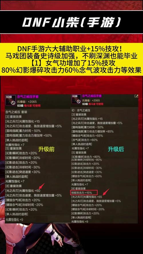 DNF解除异界气息后的装备不能强化吗