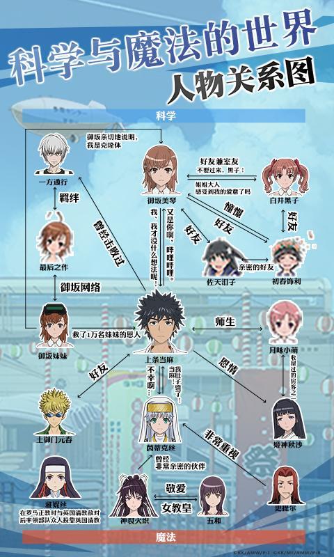 求魔法禁书目录分集介绍