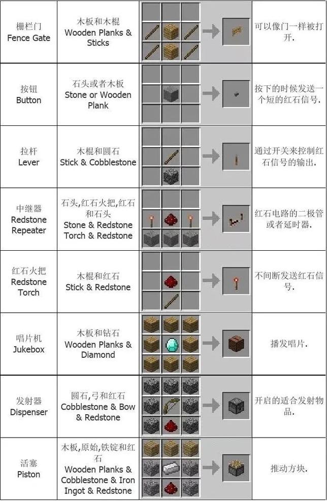 我的世界手机版怎么合成东西