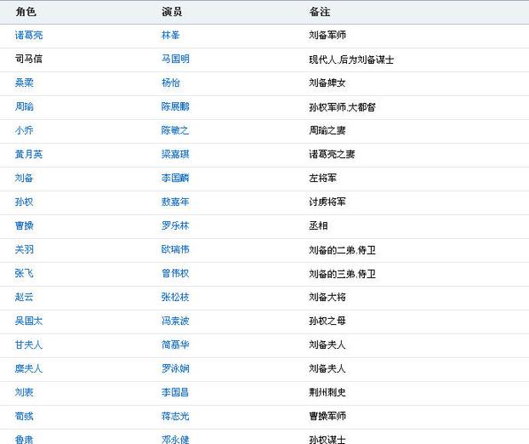 回到三国演职员表