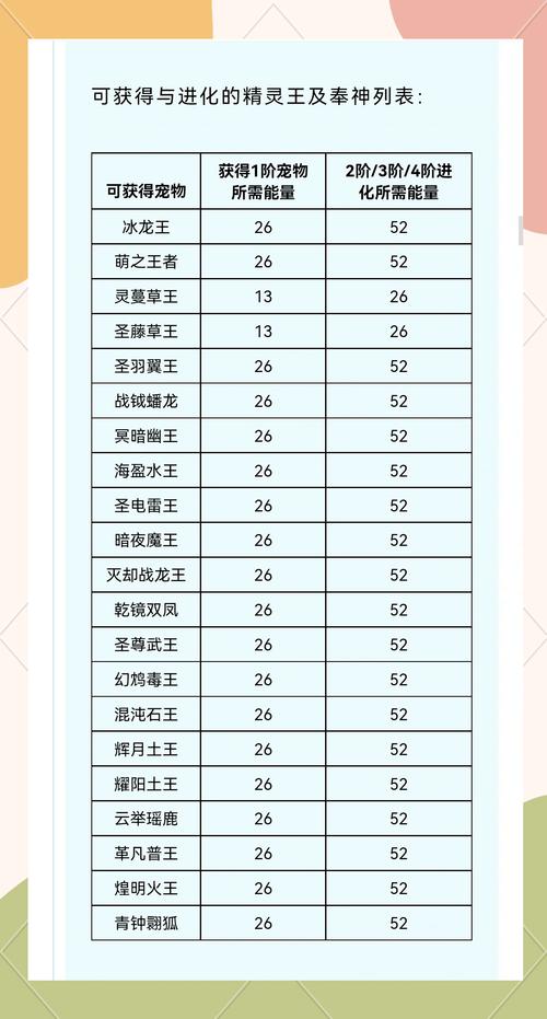 洛克王国龙系徽章在哪里，洛克王国龙系徽章在哪里得到