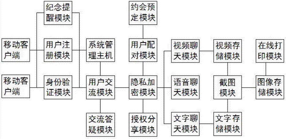 《劲舞时代》社交系统说明