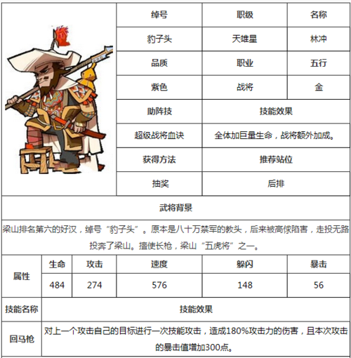 《全民水浒》游戏攻略:轻松获取将星六级神石的秘密