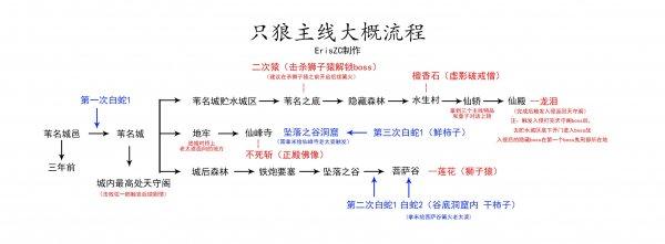 疾风之刃莱温黑市怎么接正常主线任务