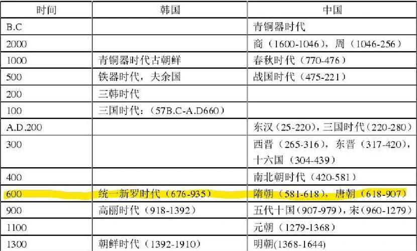 韩国的历史起源是什么?