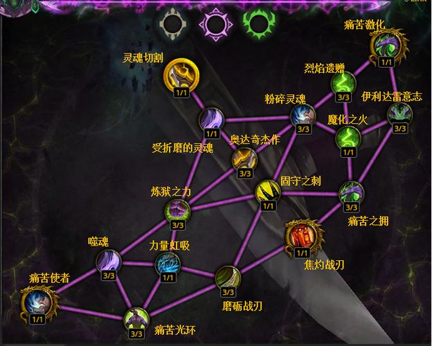 魔兽世界7.2恶魔猎手天赋怎么加点