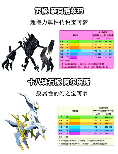 《饥饿龙》宠物属性图鉴大全