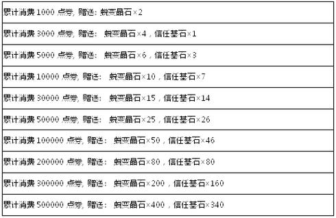 求最新弹弹堂宠物技能对应等级,网上的都过时了诶,起码我知道豆子百轮...