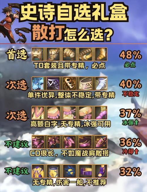 dnf混元武士套失明怎么解决