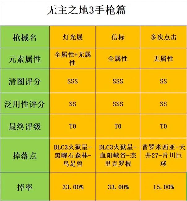 无主之地2怎么装备武器
