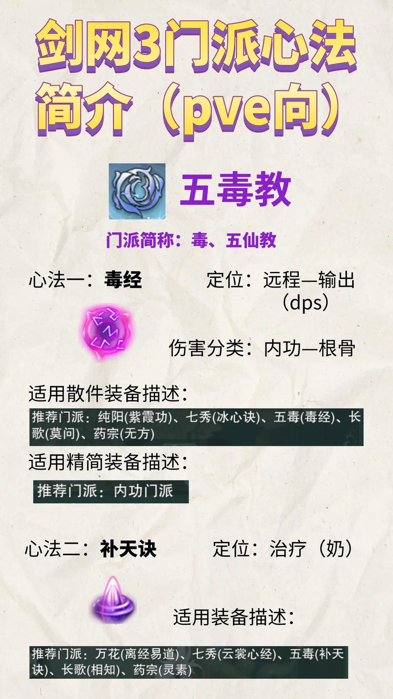 九阴真经手游武当心法套路推荐介绍_九阴真经手游武当心法套路推荐是什么...