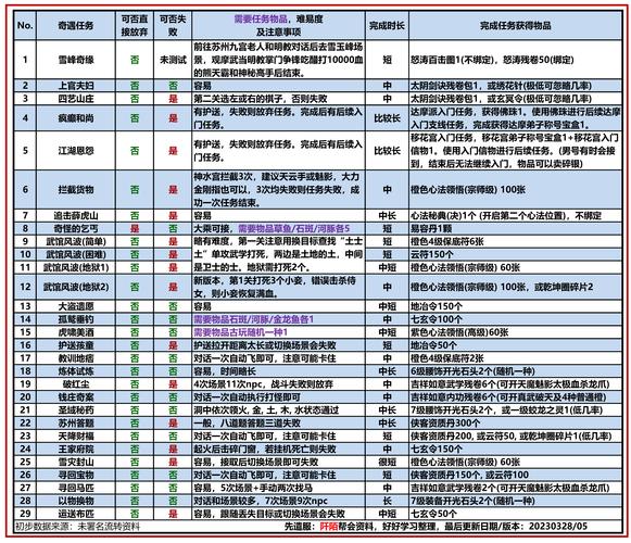 九阴真经手游三大门派内功介绍介绍_九阴真经手游三大门派内功介绍是什么...