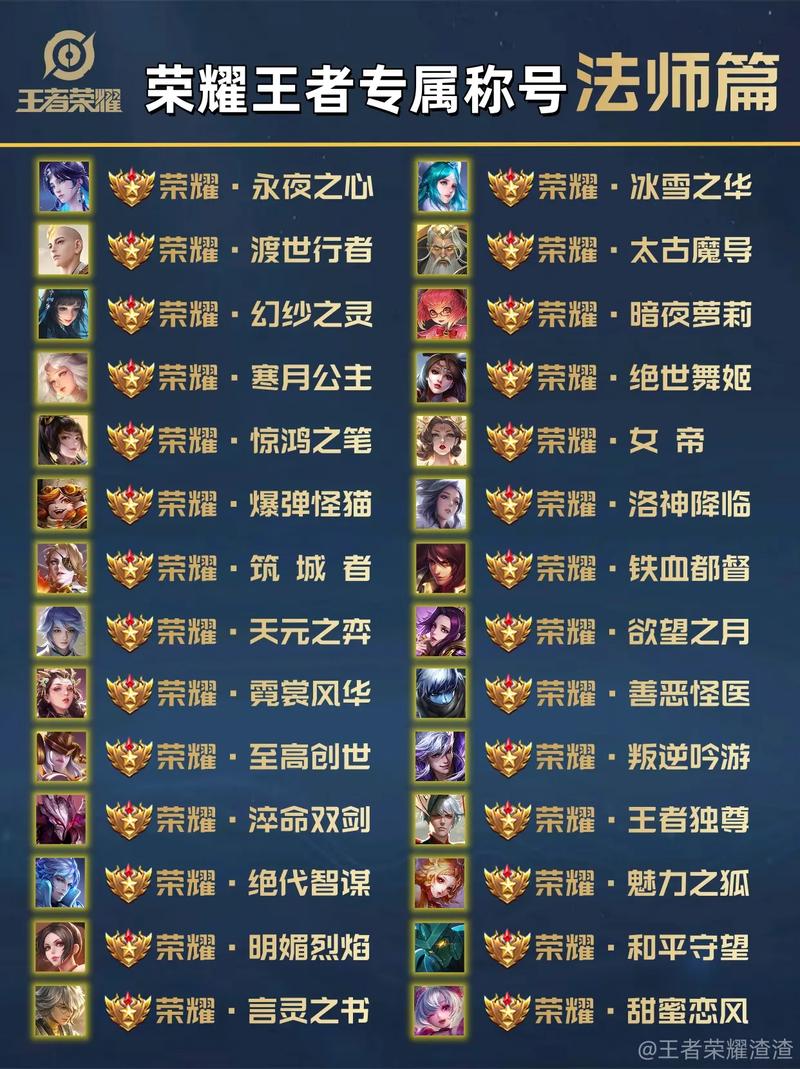 王者荣耀如何修改称号