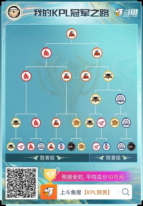 迷宫集合堂攻略游戏荣光医院的空间站或集合迷宫合成配方