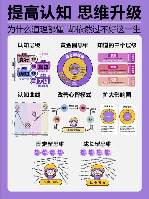 快速成长秘密——升级思维认知