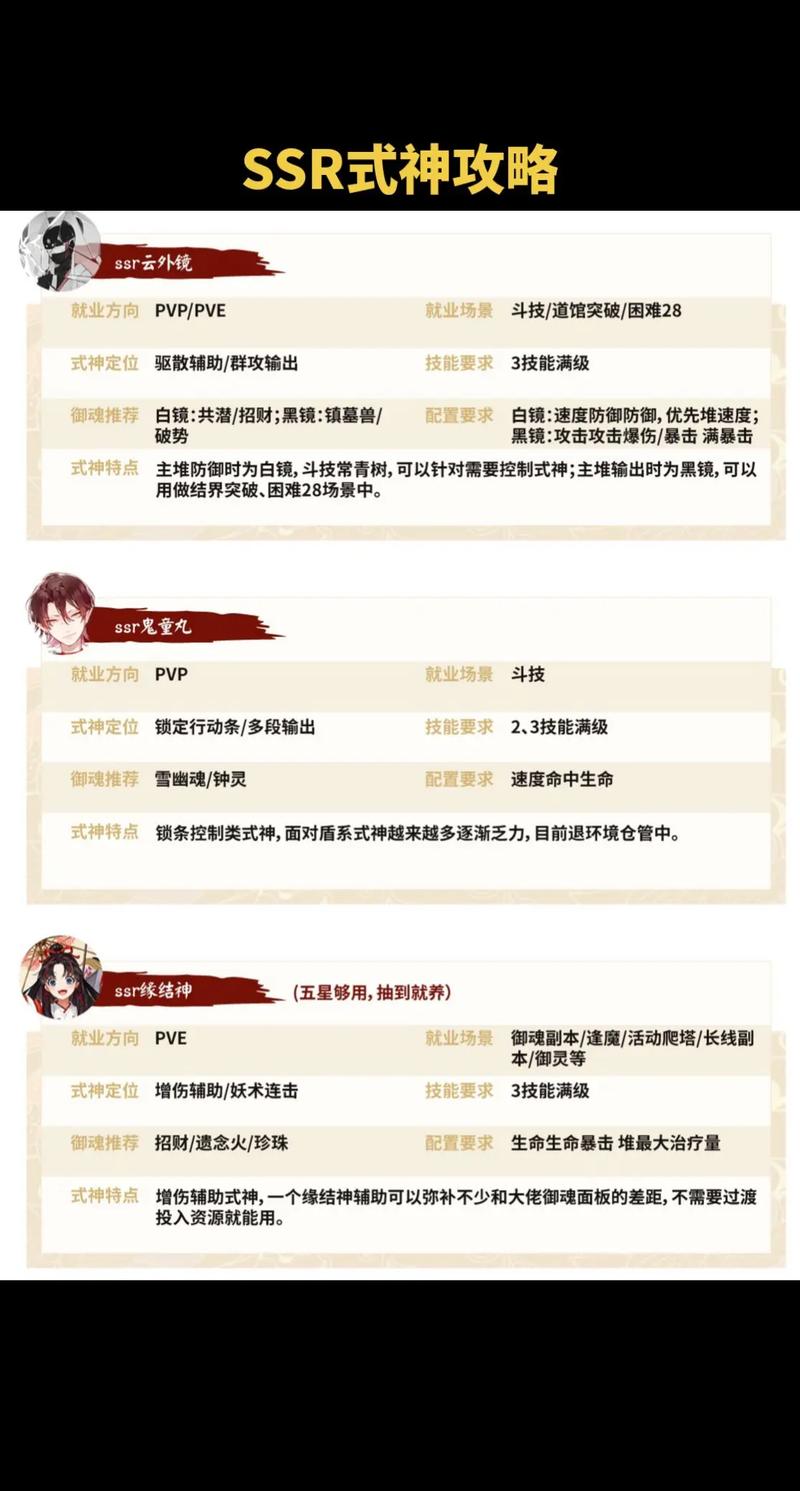 阴阳师SSR式神彼岸花值得培养吗