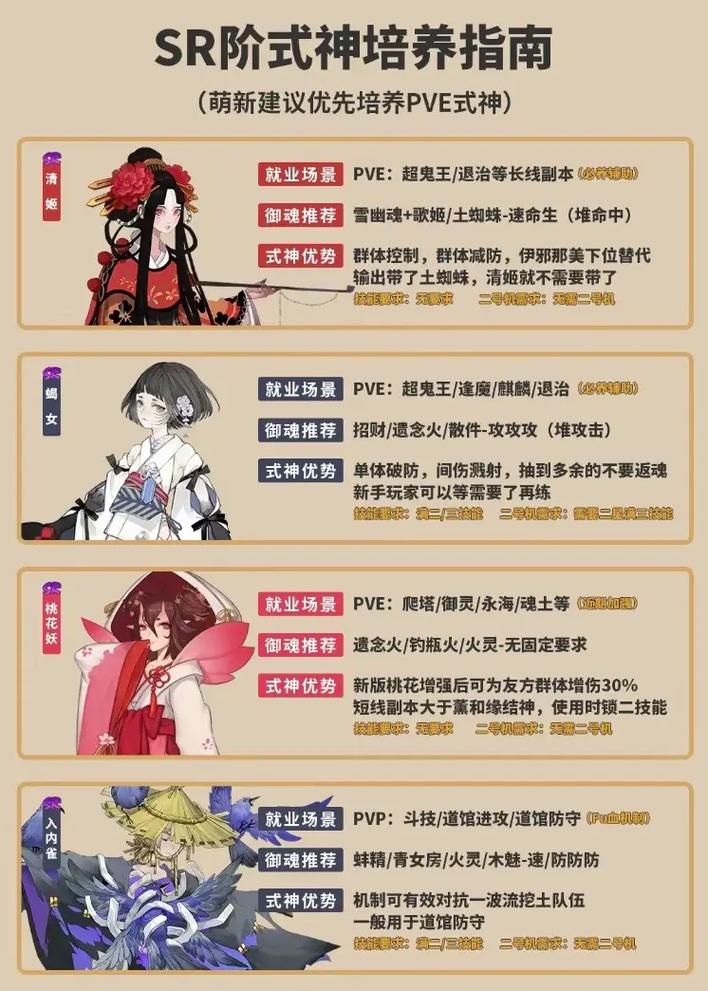 阴阳师快速养成攻略阴阳师最新平民玩法