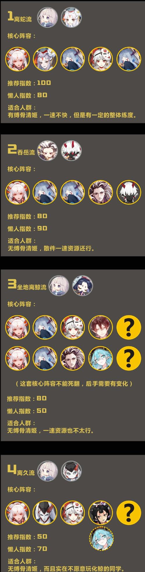 阴阳师2020崽战怎么拿低保