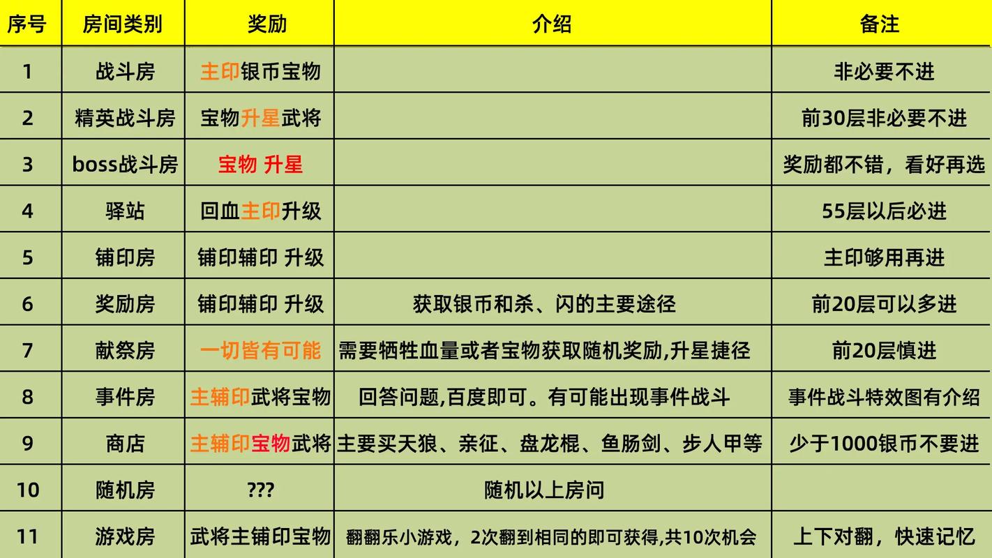 英雄杀点亮图标英雄杀怎么点亮图标求解