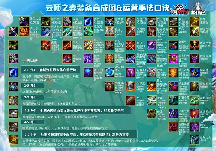 电脑云顶之弈s4怎么玩云顶之弈按键操作说明是什么