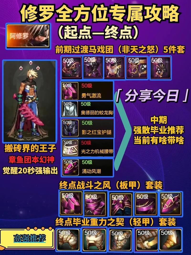 dnf5周年纪念手镯怎么得地下城与勇士梦幻手镯