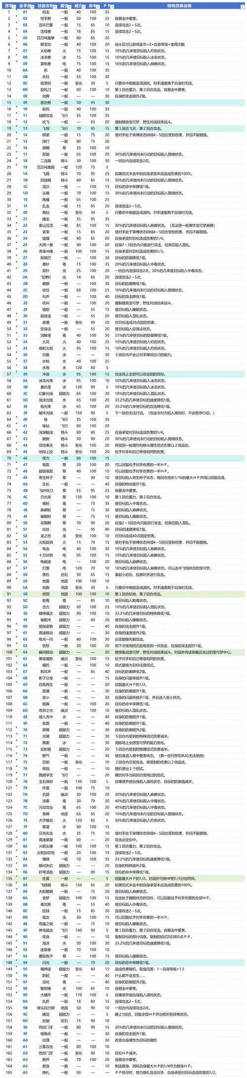 口袋妖怪ShinyGold金手指是什么啊?