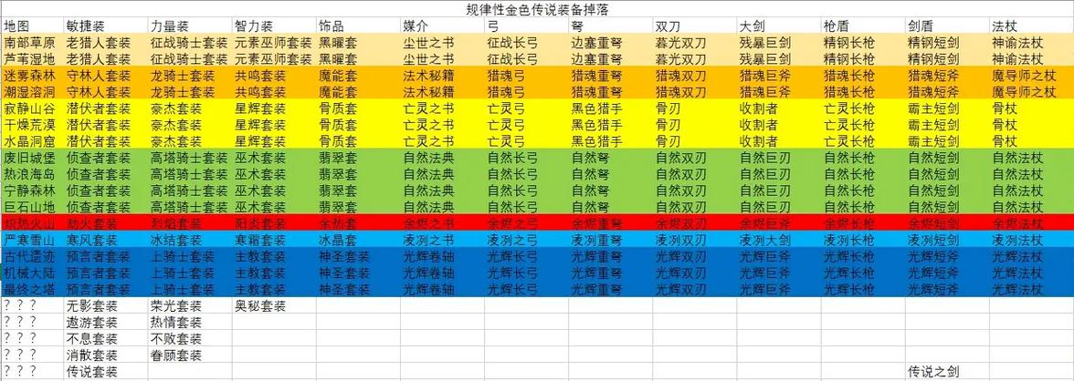 元气骑士武器大全所有武器图鉴属性汇总