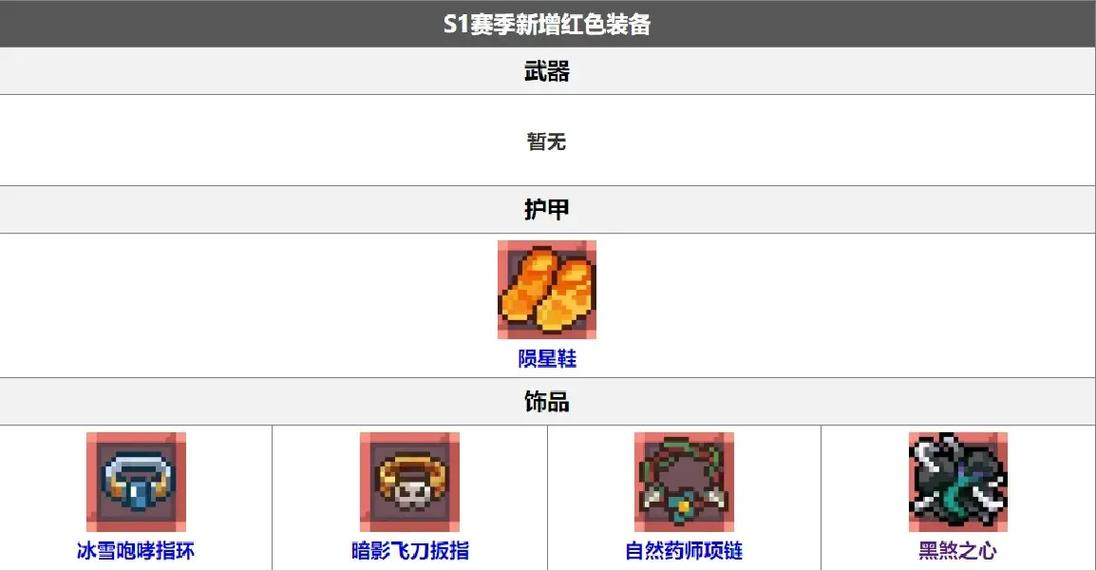 元气骑士武器有哪些属性武器四个属性详细