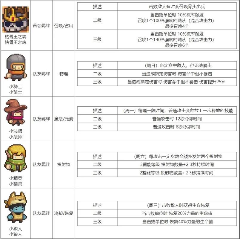 元气骑士这4个属性都是什么,为什么有负数