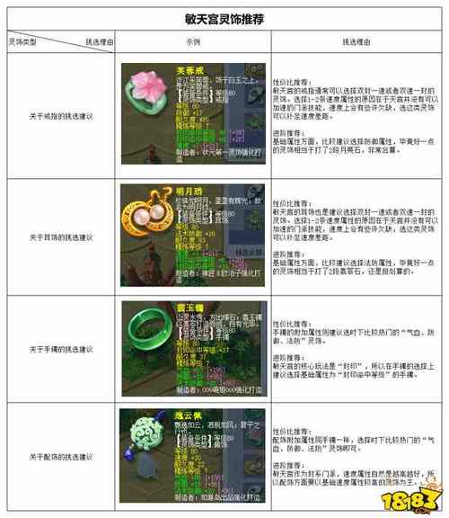 梦幻西游天宫加点方法最全解析，梦幻西游天宫加点推荐