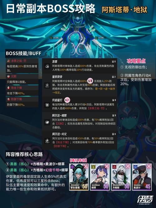 迷雾世界黯月神殿副本boss最全打法技巧攻略