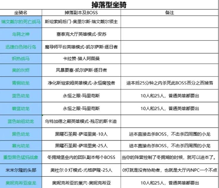 魔兽美酒节坐骑怎么拿
