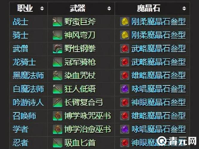 最终幻想14魔晶石镶嵌多少满