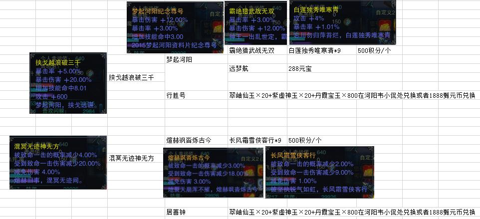 《诛仙3》元魂怎么获得?