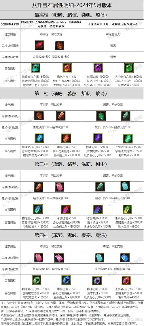 天天酷跑神秘海域模式下人物坐骑如何搭配?