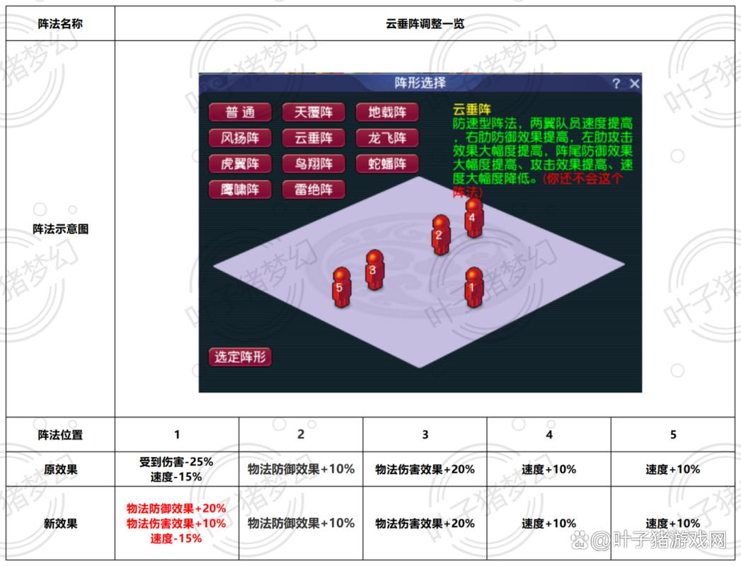 梦幻西游里哪里学阵?