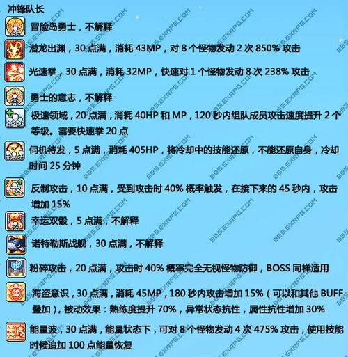 帮忙列出冒险岛4转的英雄技能,以及其作用