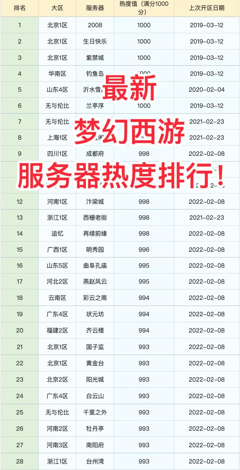 梦幻西游手游3月22日更新内容，梦幻西游手游更新公告最新
