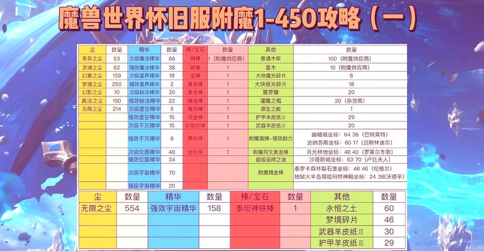 仙境传说RO手游高级附魔成功率高吗
