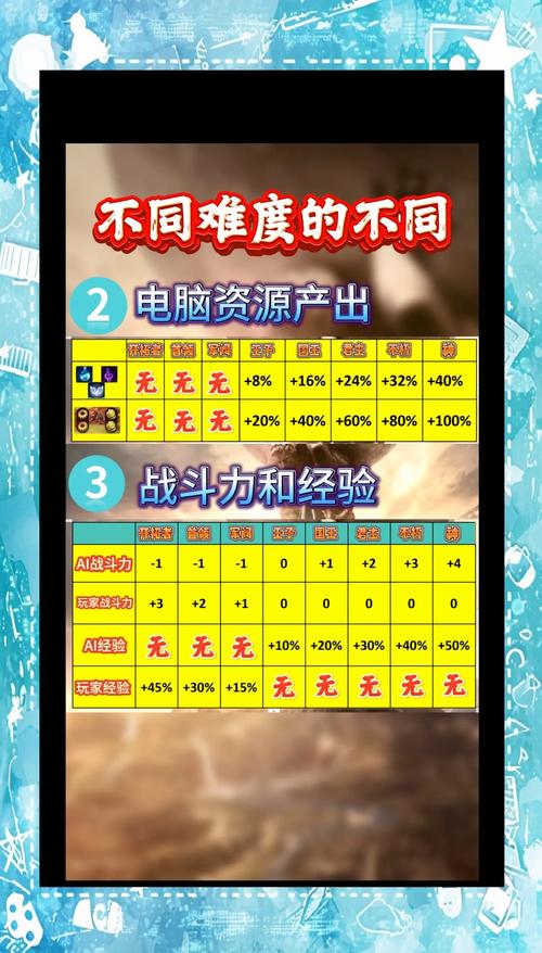 《文明6》冬季更新改动分析一览介绍_《文明6》冬季更新改动分析一览是...